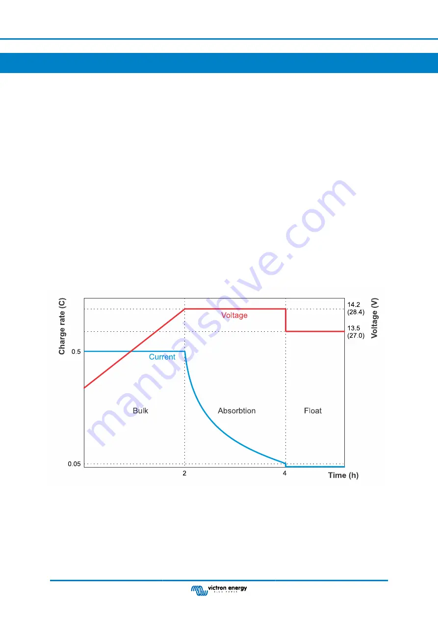 Victron energy LiFePO4 Battery 12,8V/60Ah Smart Manual Download Page 28