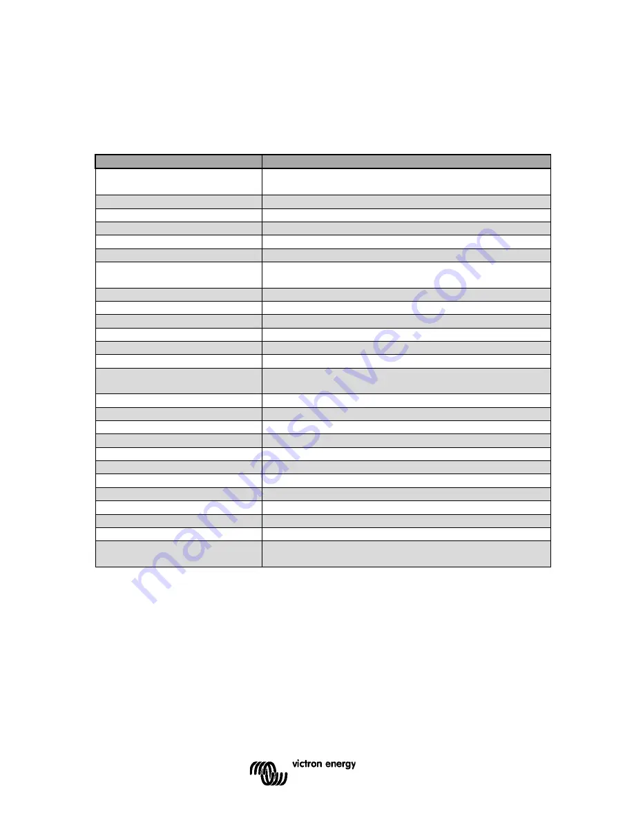 Victron energy Lynx Ion + Shunt 350 Manual Download Page 7