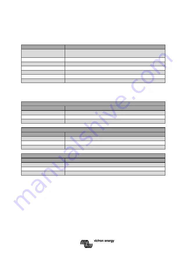 Victron energy Lynx Ion Manual Download Page 7