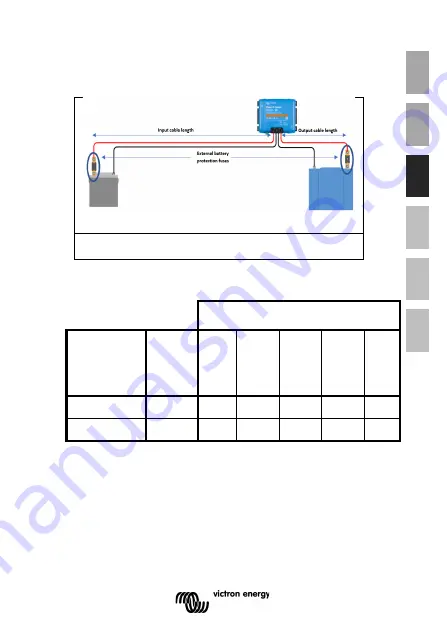 Victron energy Orion-Tr Скачать руководство пользователя страница 47