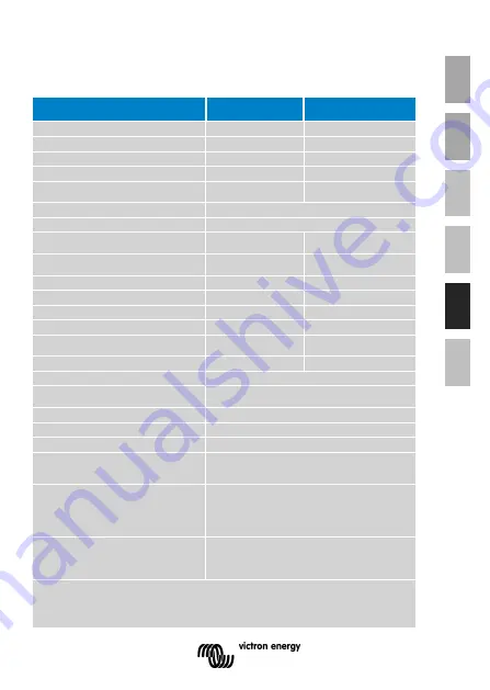 Victron energy Orion-Tr Manual Download Page 89