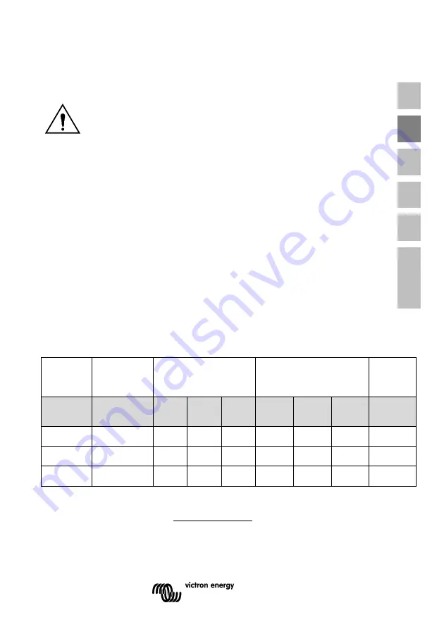 Victron energy Phoenix 12/1200 Manual Download Page 45