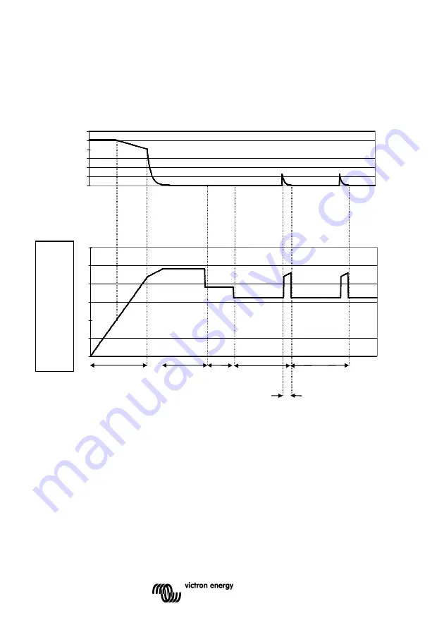 Victron energy Phoenix 12/1200 Manual Download Page 48