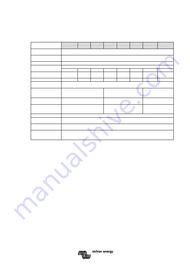 Victron energy Phoenix 12/1200 Manual Download Page 86