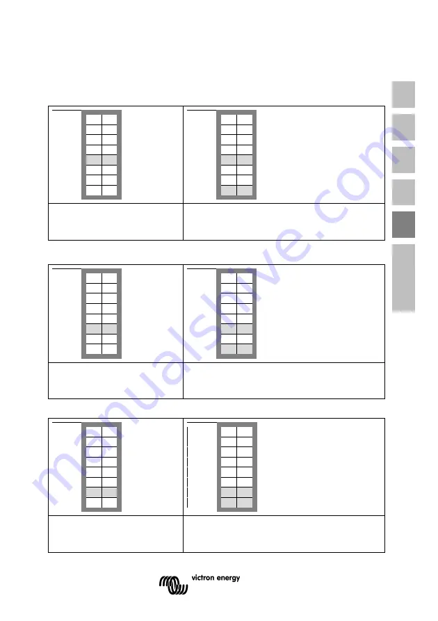 Victron energy Phoenix 12/1200 Manual Download Page 135