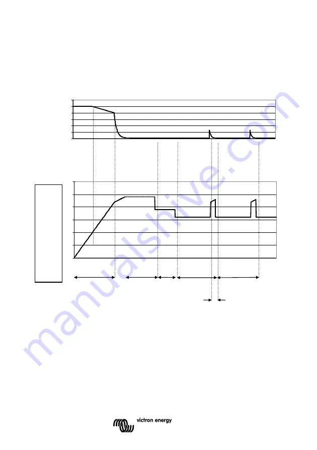 Victron energy Phoenix 12/1200 Manual Download Page 136