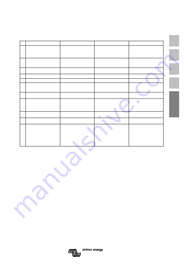 Victron energy Phoenix 12/1200 Manual Download Page 151