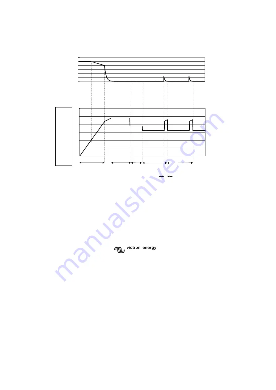 Victron energy Phoenix 12/1200 User And Installation Manual Download Page 47