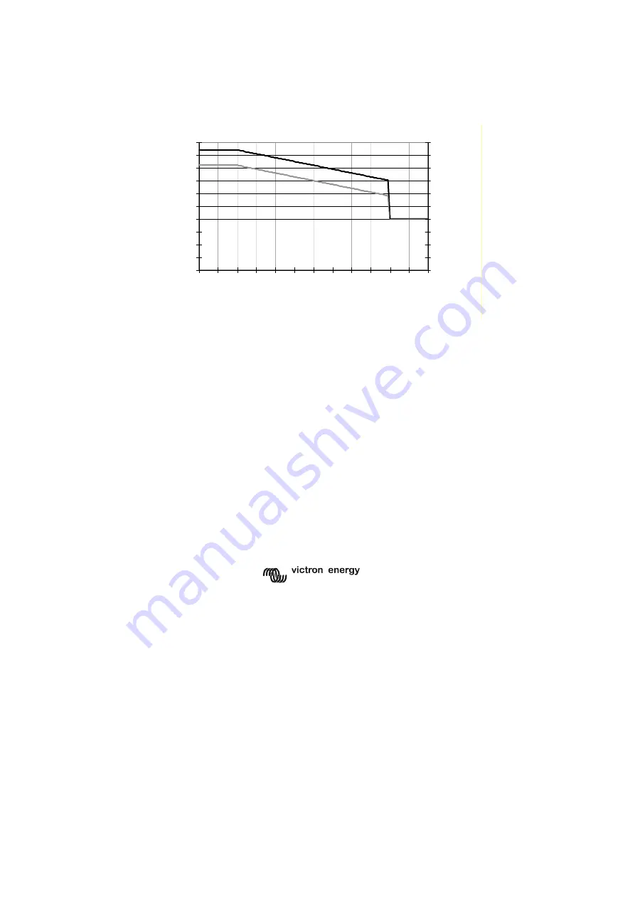 Victron energy Phoenix 12/1200 User And Installation Manual Download Page 71