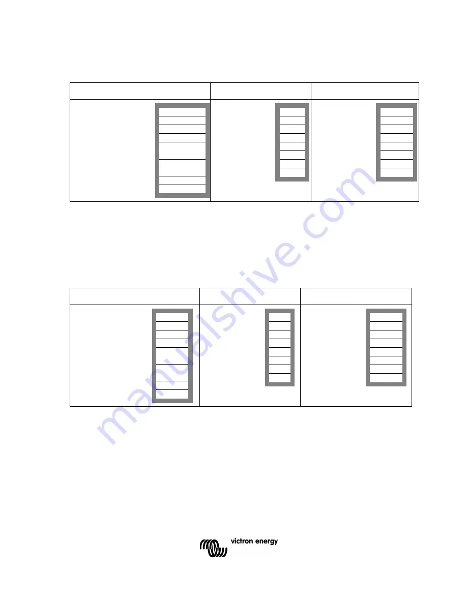 Victron energy Phoenix Inverter 24/3000 Скачать руководство пользователя страница 38