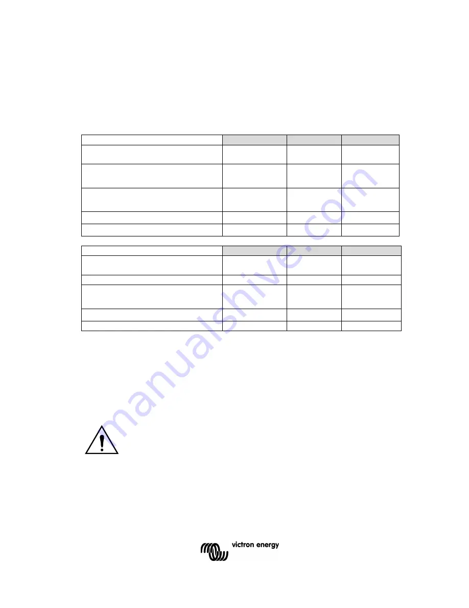 Victron energy Phoenix Inverter 24/3000 Скачать руководство пользователя страница 50