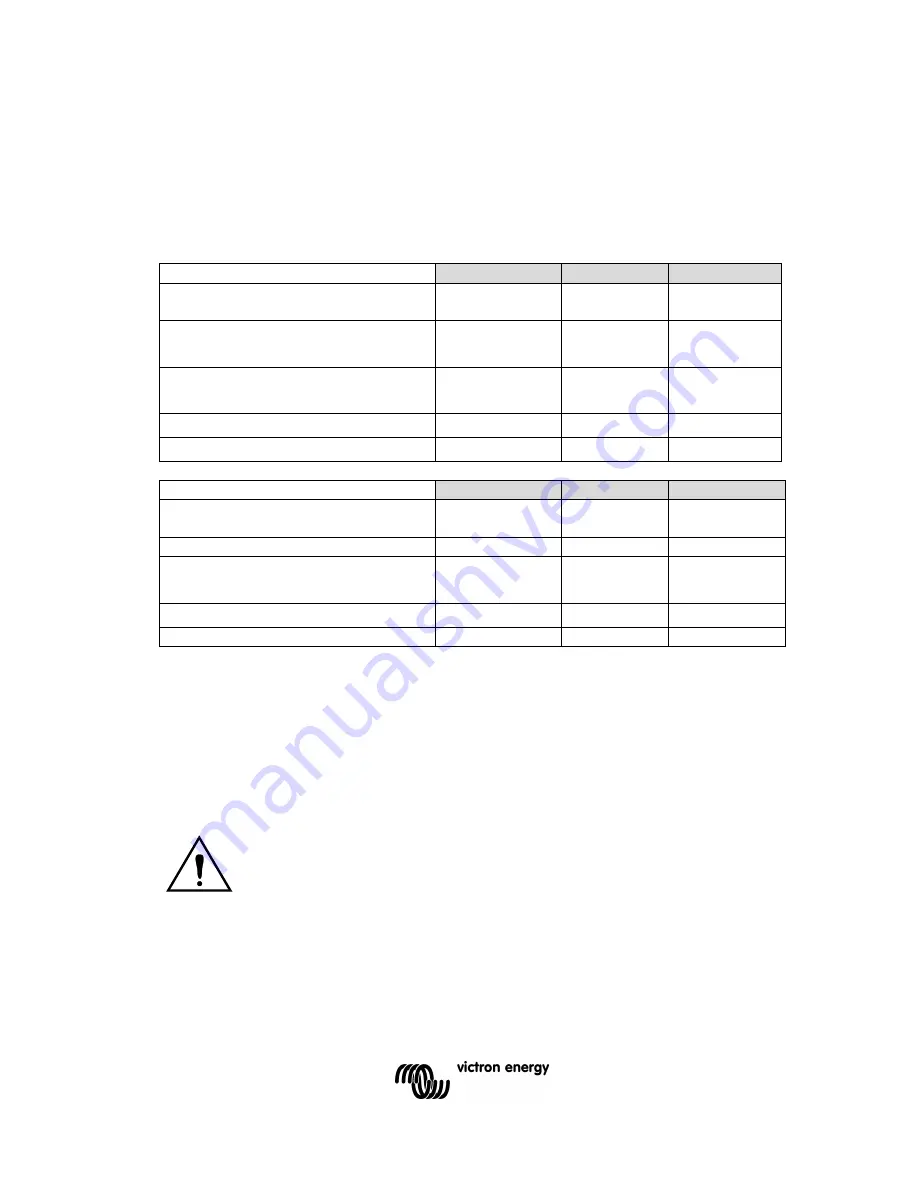 Victron energy Phoenix Inverter 24/3000 Manual Download Page 118