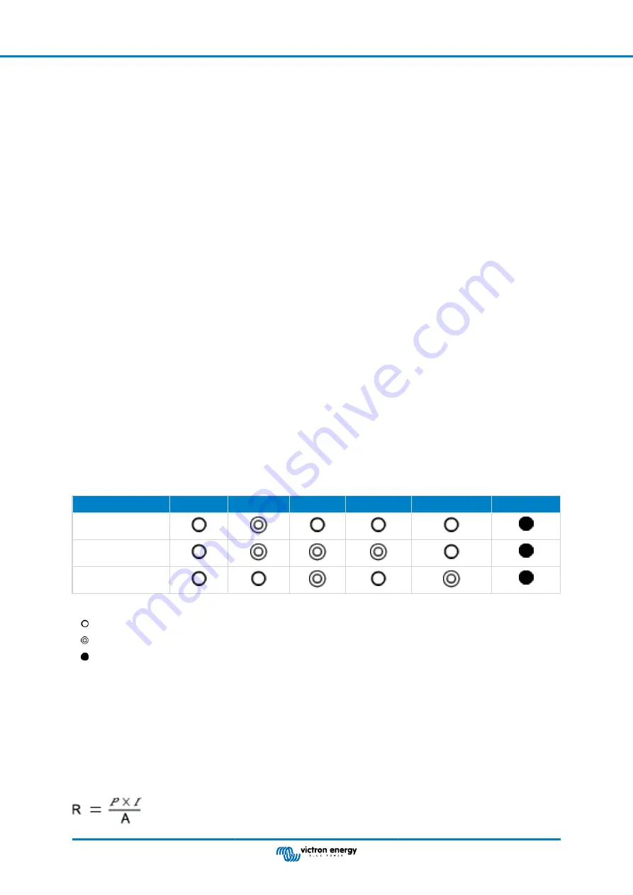 Victron energy Phoenix Smart IP43 Manual Download Page 7