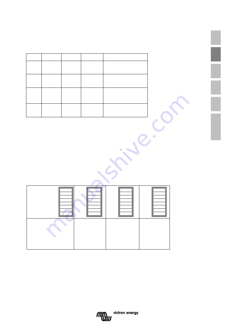 Victron energy Quattro 12/5000/200 Manual Download Page 47