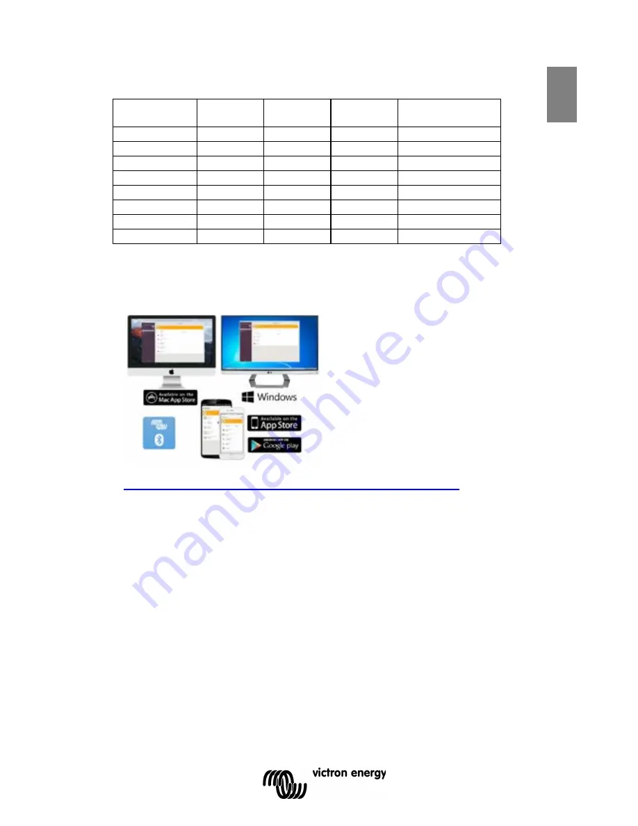 Victron energy SmartSolar MPPT 150/100 Series Manual Download Page 8