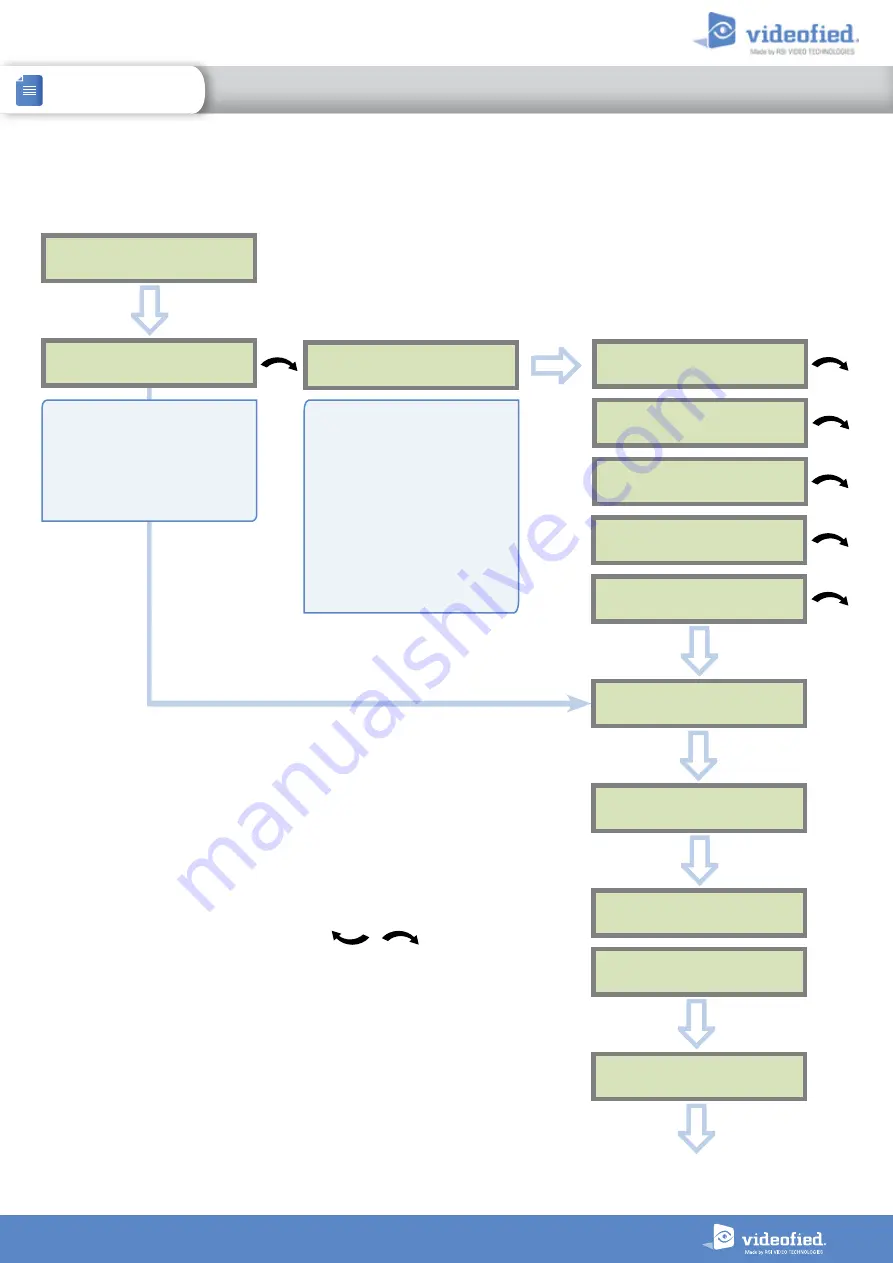 Videofied XTO Series Installation Manual Download Page 12