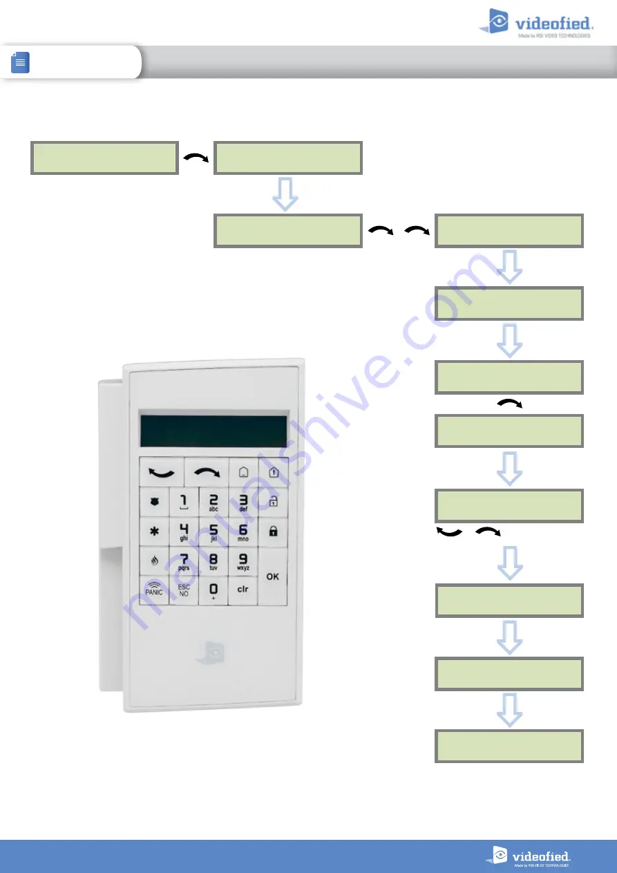 Videofied XTO Series Installation Manual Download Page 20