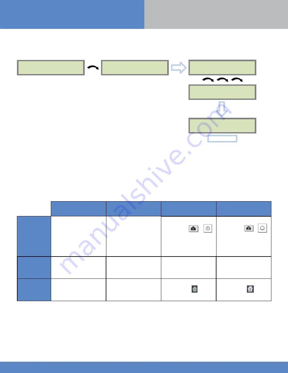 Videofied XV 210 Installation Manual Download Page 14