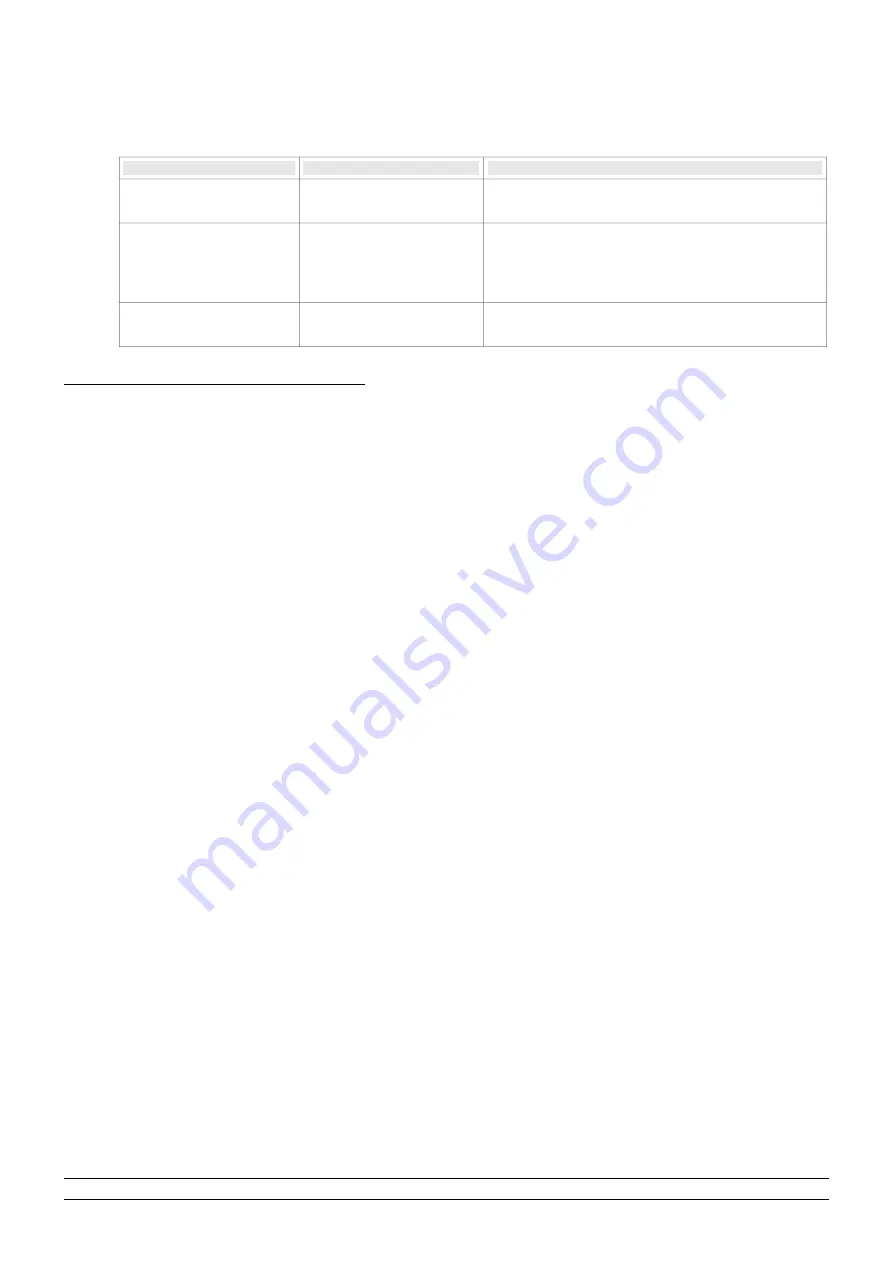 Videotec sm328a Operating Instructions Manual Download Page 236