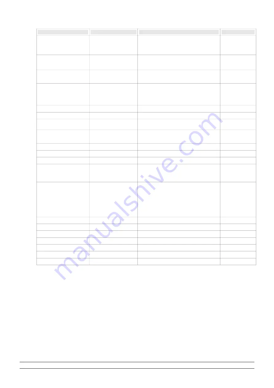 Videotec sm328a Operating Instructions Manual Download Page 306