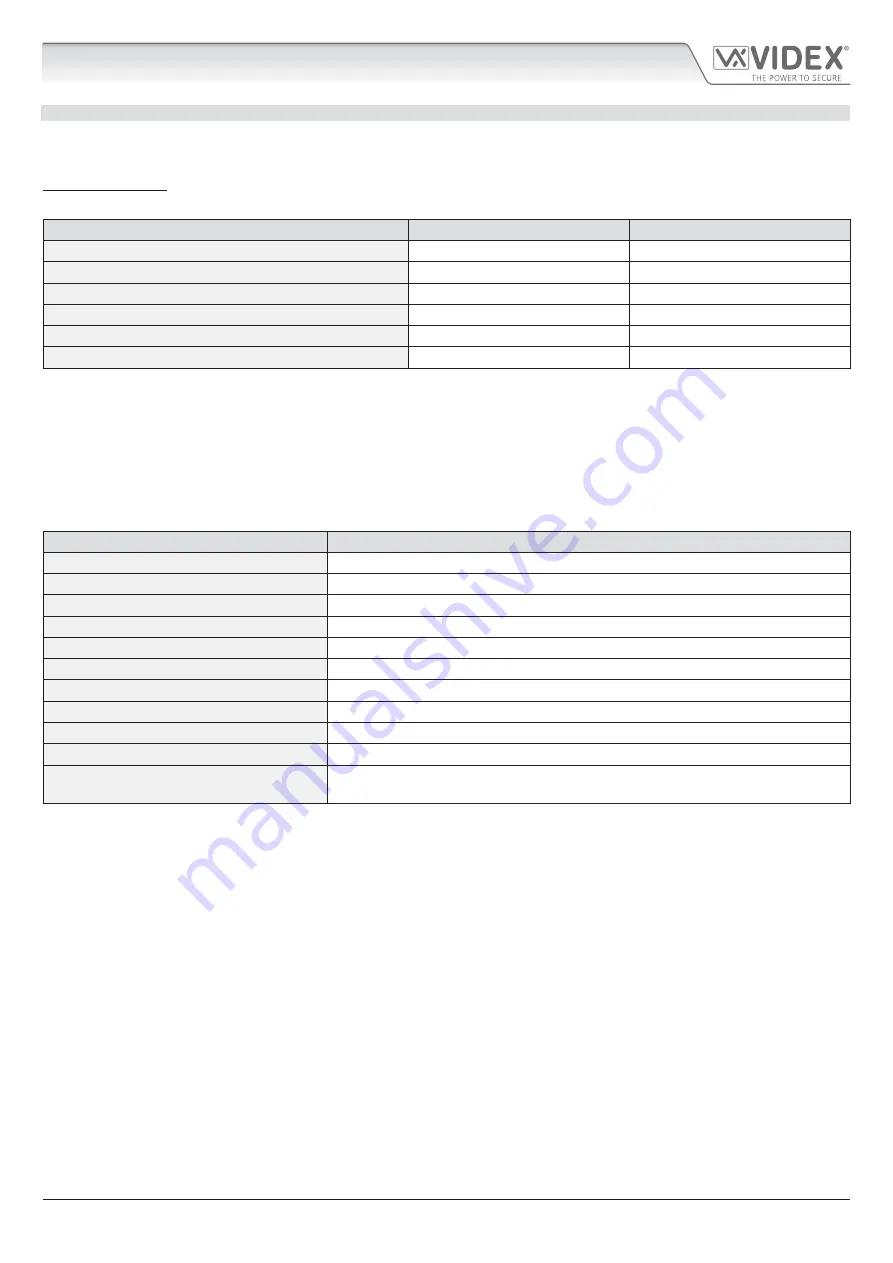 Videx GSM Lite 4000 Series Technical Manual Download Page 43