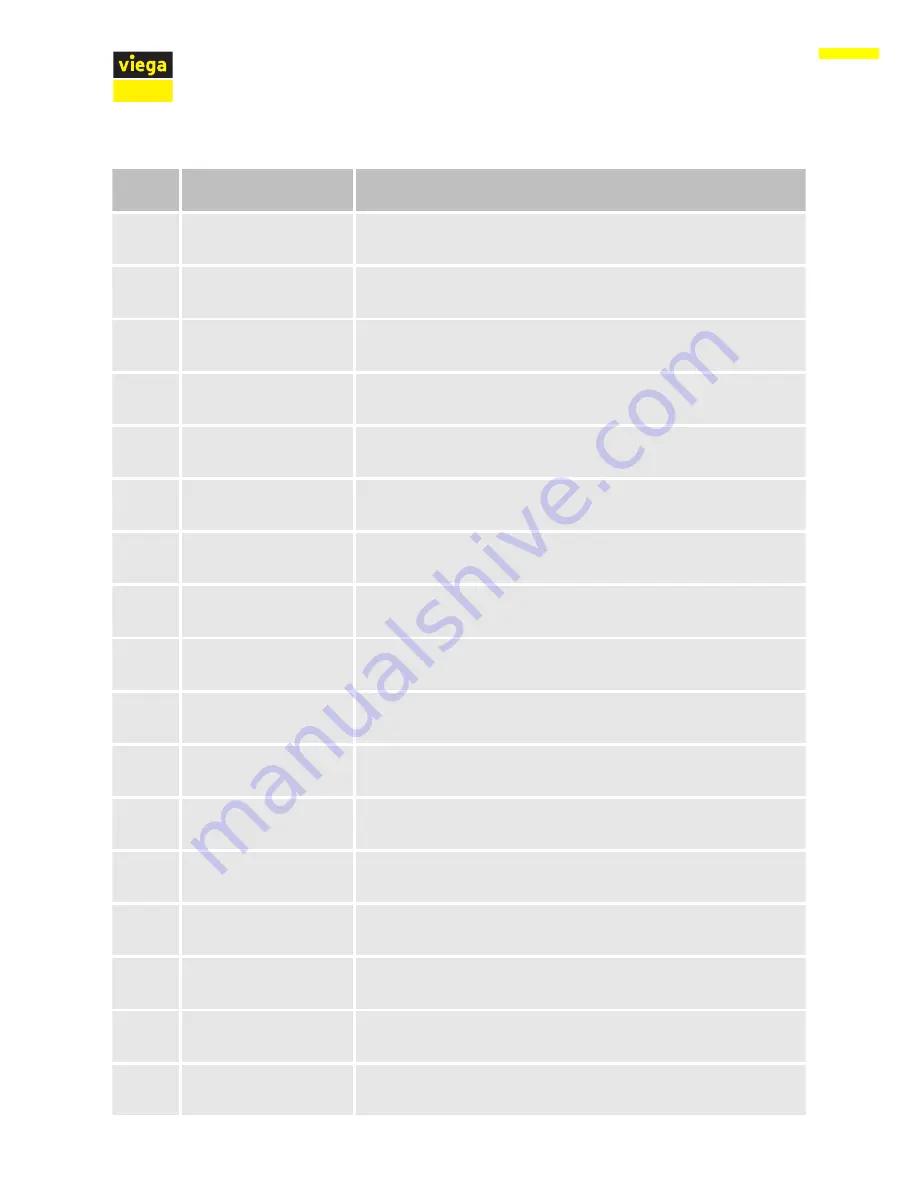 Viega 2489.1 Instructions For Use Manual Download Page 21