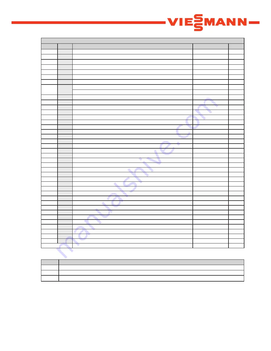 Viessmann SCU224 User Manual Download Page 7