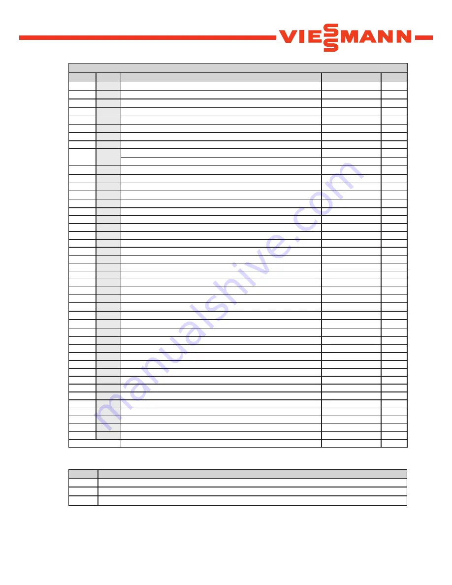 Viessmann SCU224 User Manual Download Page 9