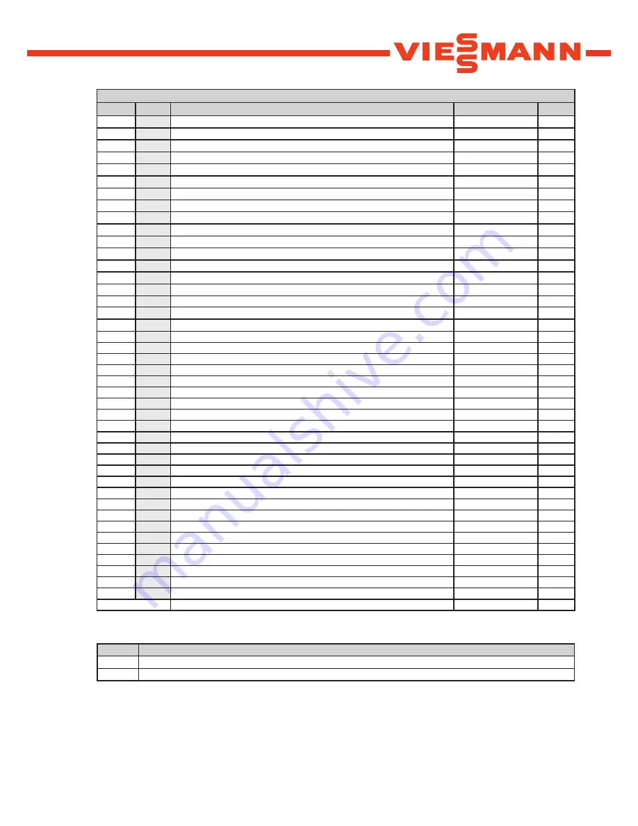 Viessmann SCU224 User Manual Download Page 17