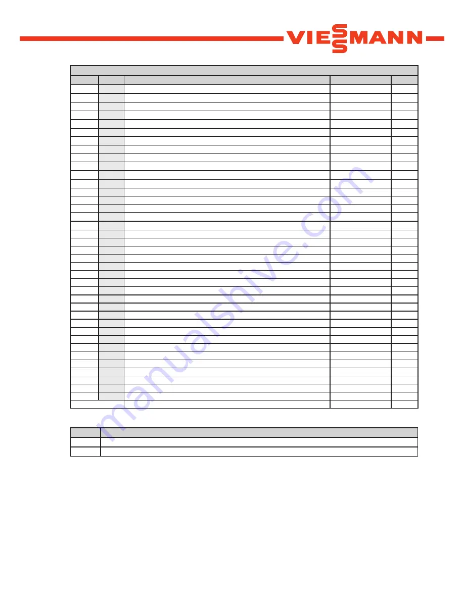 Viessmann SCU224 User Manual Download Page 23