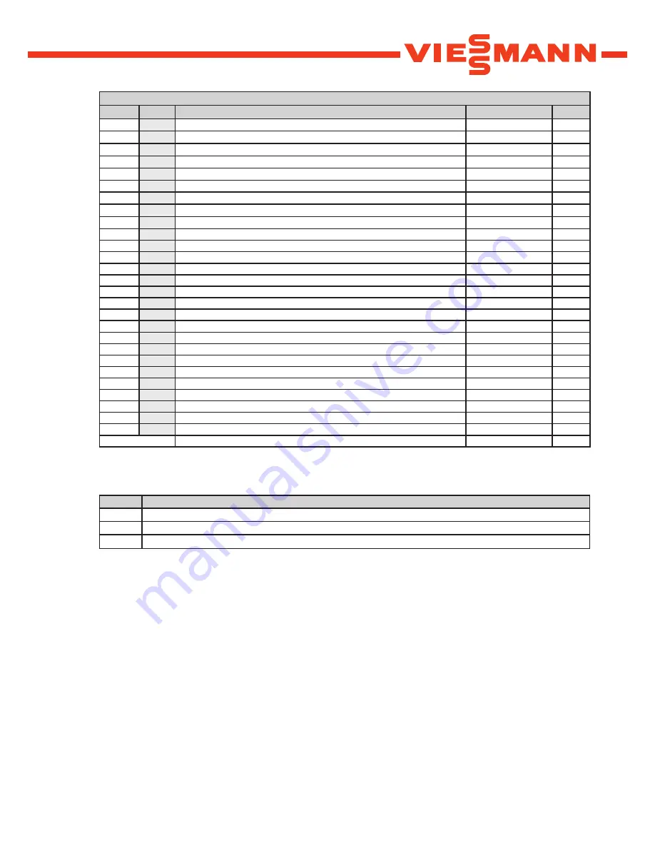 Viessmann SCU224 User Manual Download Page 31