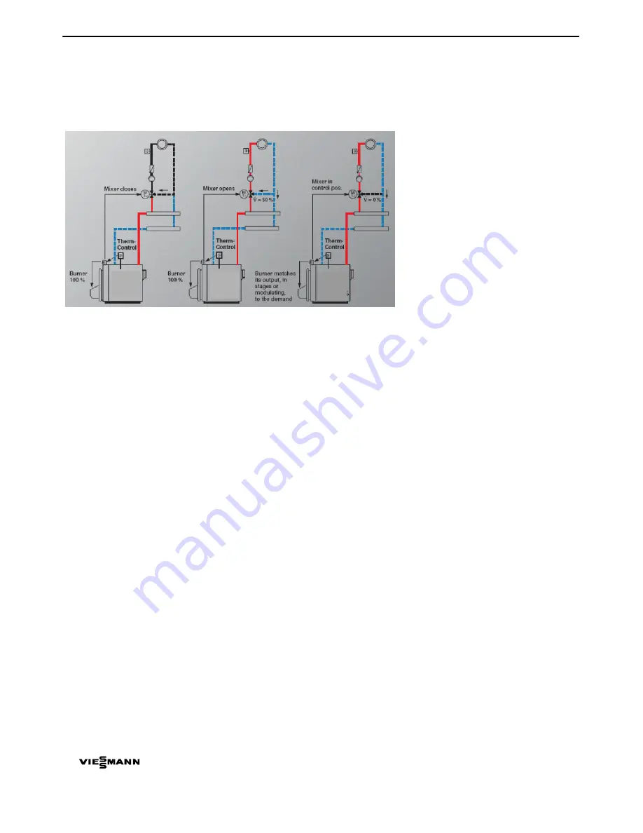 Viessmann VD2A-125 Скачать руководство пользователя страница 12