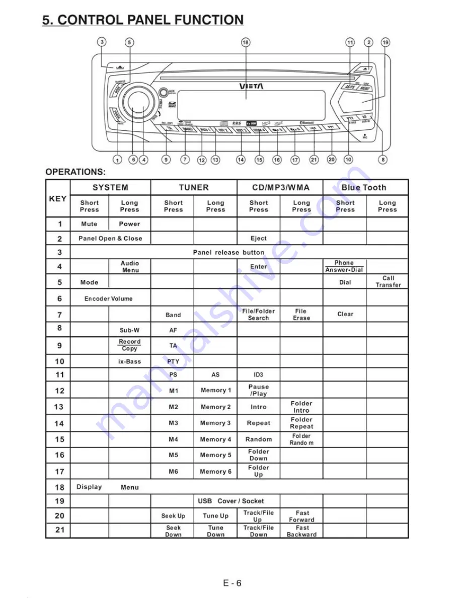 VIETA VPC45BT Скачать руководство пользователя страница 7