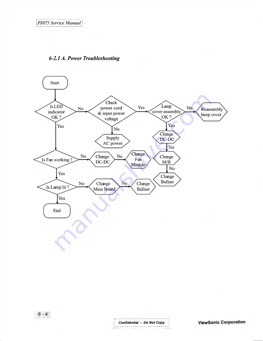 ViewSonic LITE BIRD PJ875 VPROJ22277-1W Service Manual Download Page 63