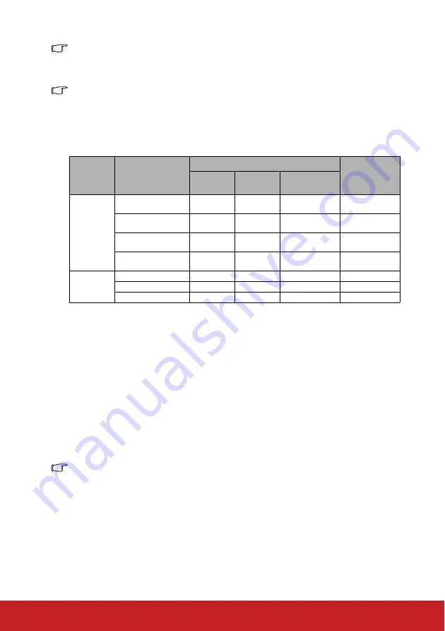 ViewSonic LS800HD User Manual Download Page 29