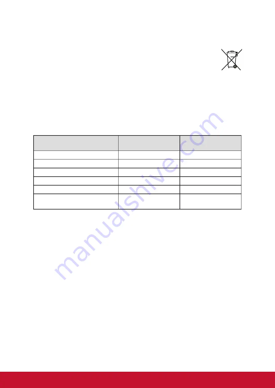 ViewSonic myViewBoard Direct User Manual Download Page 4