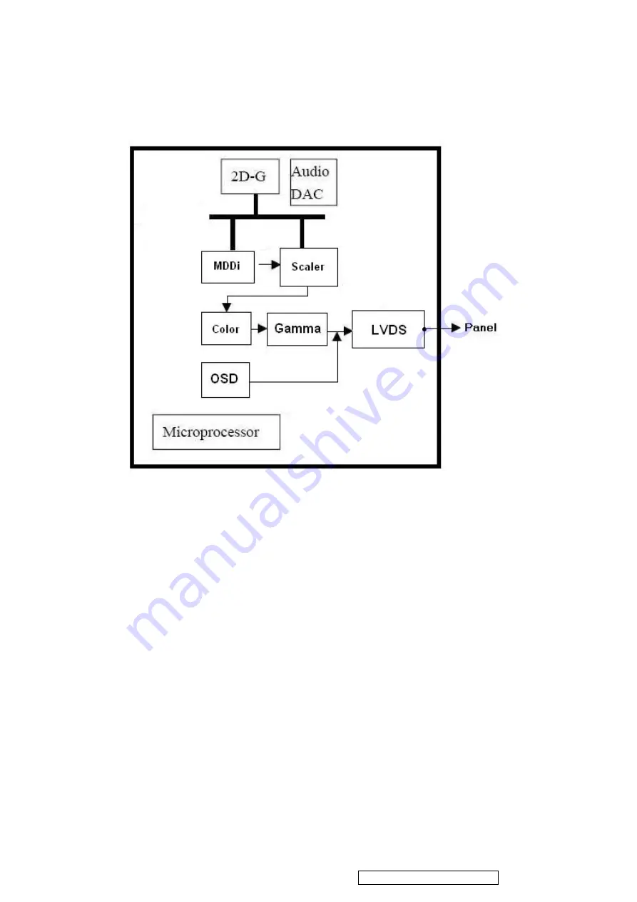 ViewSonic N3235w-2M Service Manual Download Page 33