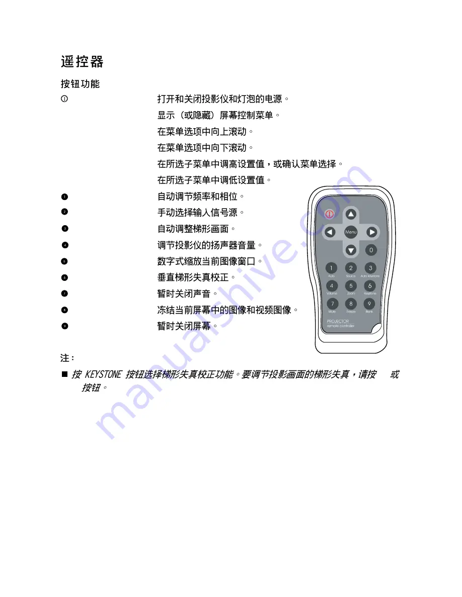 ViewSonic PFJ62 User Manual Download Page 9