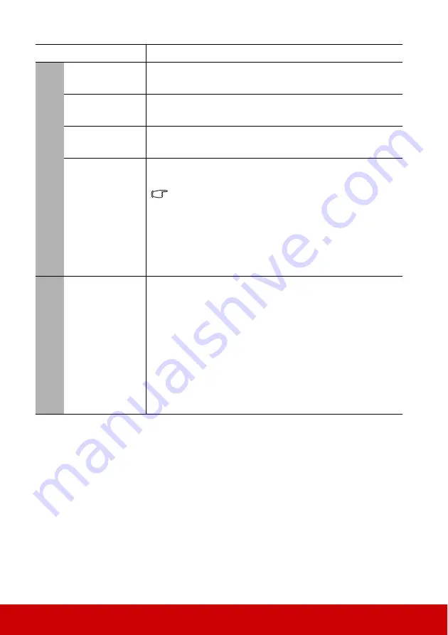 ViewSonic PJD7822HDL User Manual Download Page 54