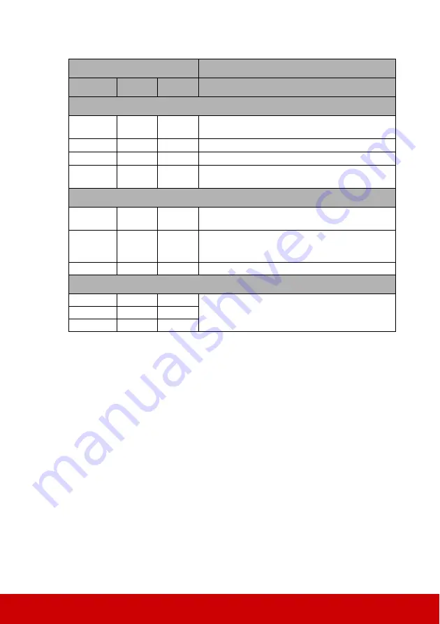 ViewSonic PJD7822HDL User Manual Download Page 61