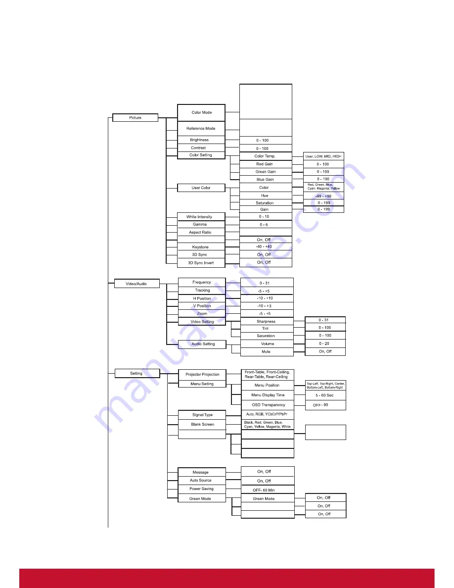 ViewSonic Pro6200 User Manual Download Page 28