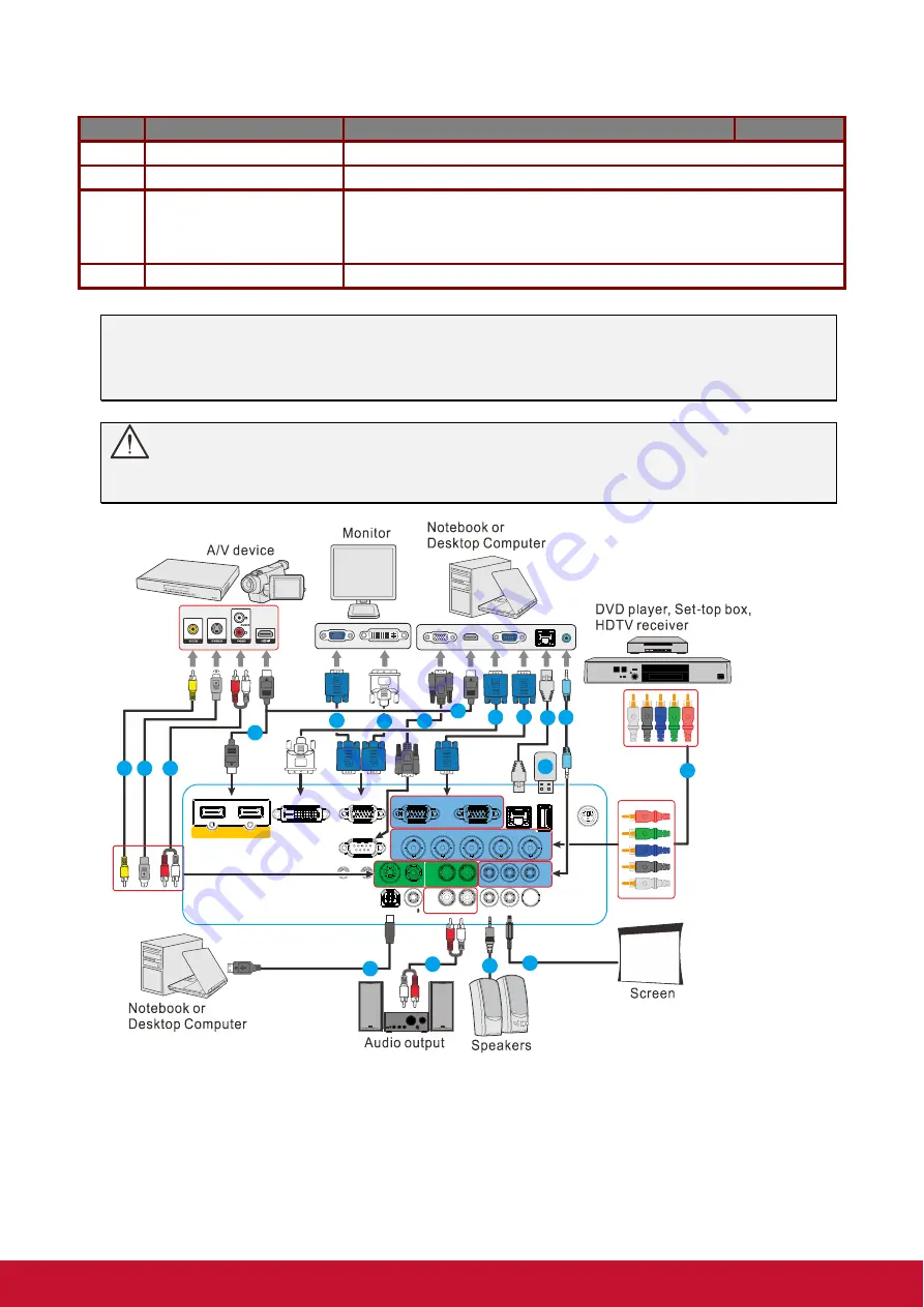 ViewSonic Pro9510L Скачать руководство пользователя страница 18