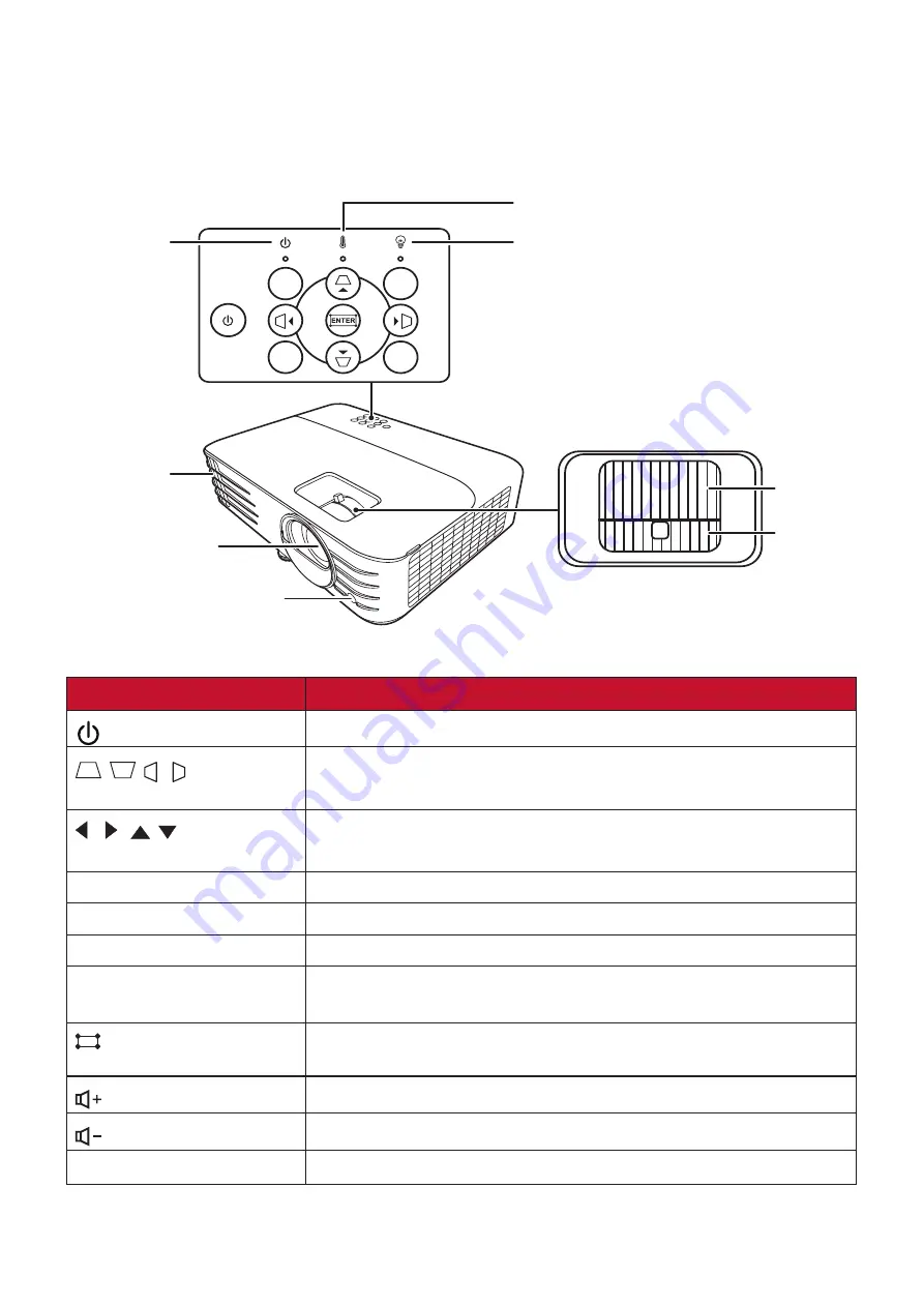 ViewSonic THD732 User Manual Download Page 11