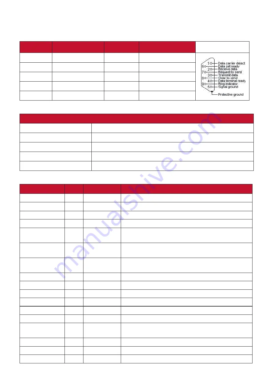 ViewSonic THD732 User Manual Download Page 68