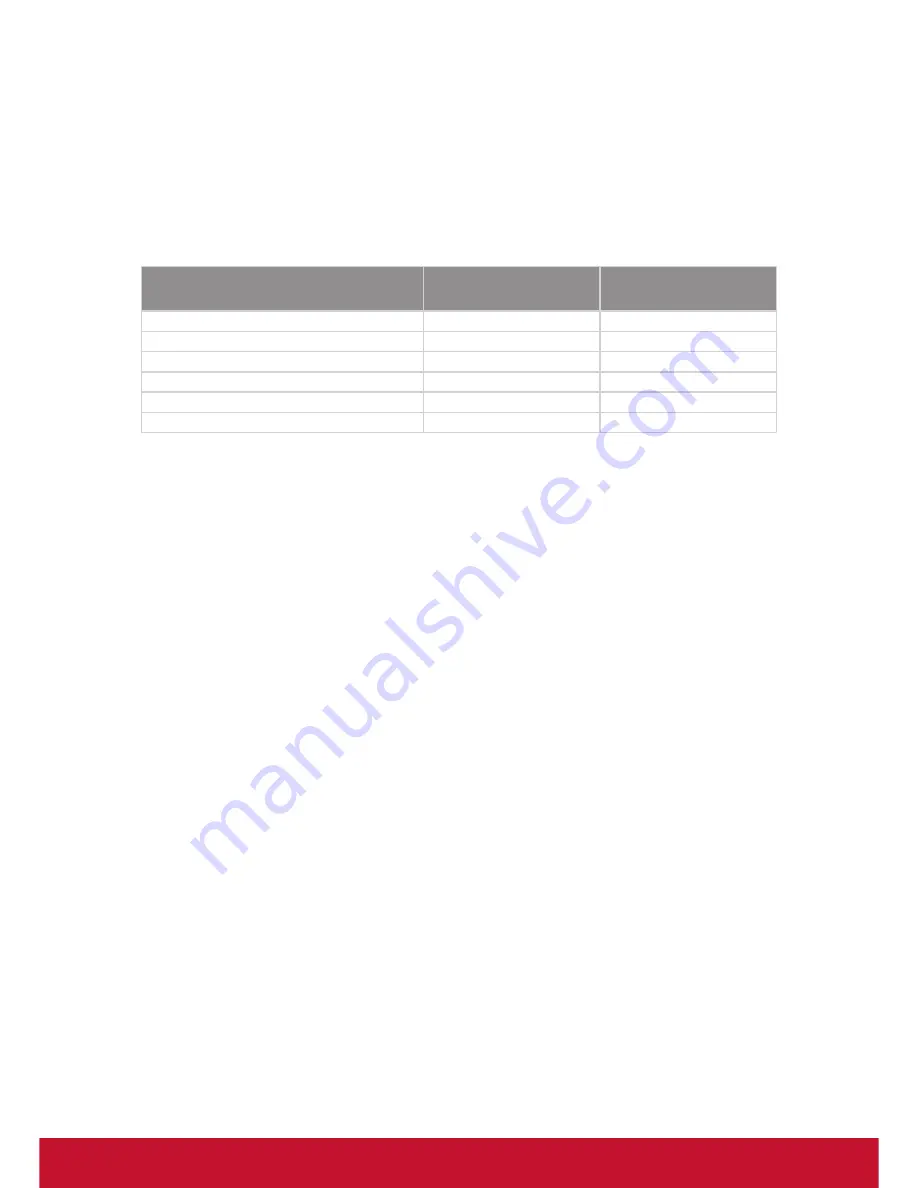 ViewSonic VS16953 User Manual Download Page 5