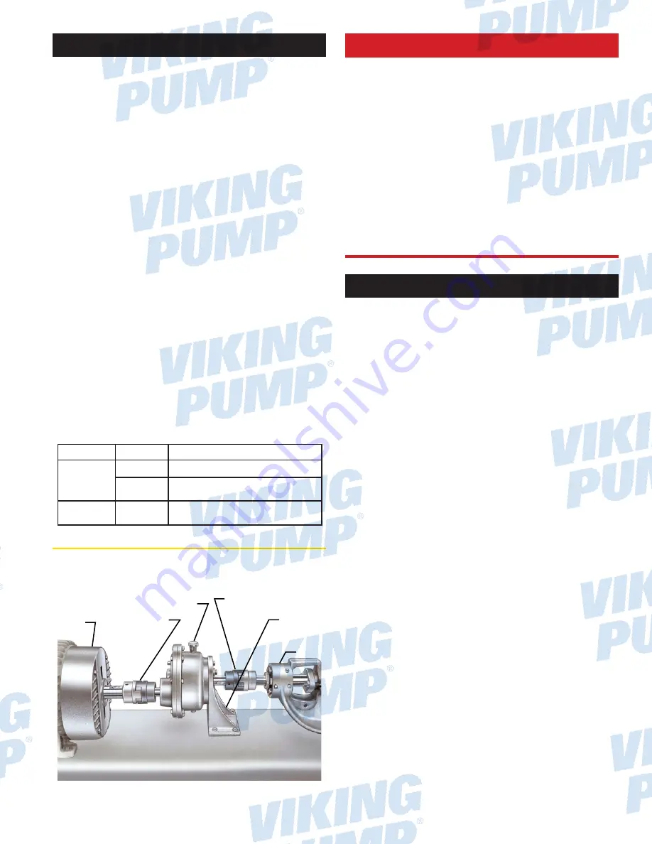 Viking pump 3-551-050-276 Скачать руководство пользователя страница 3