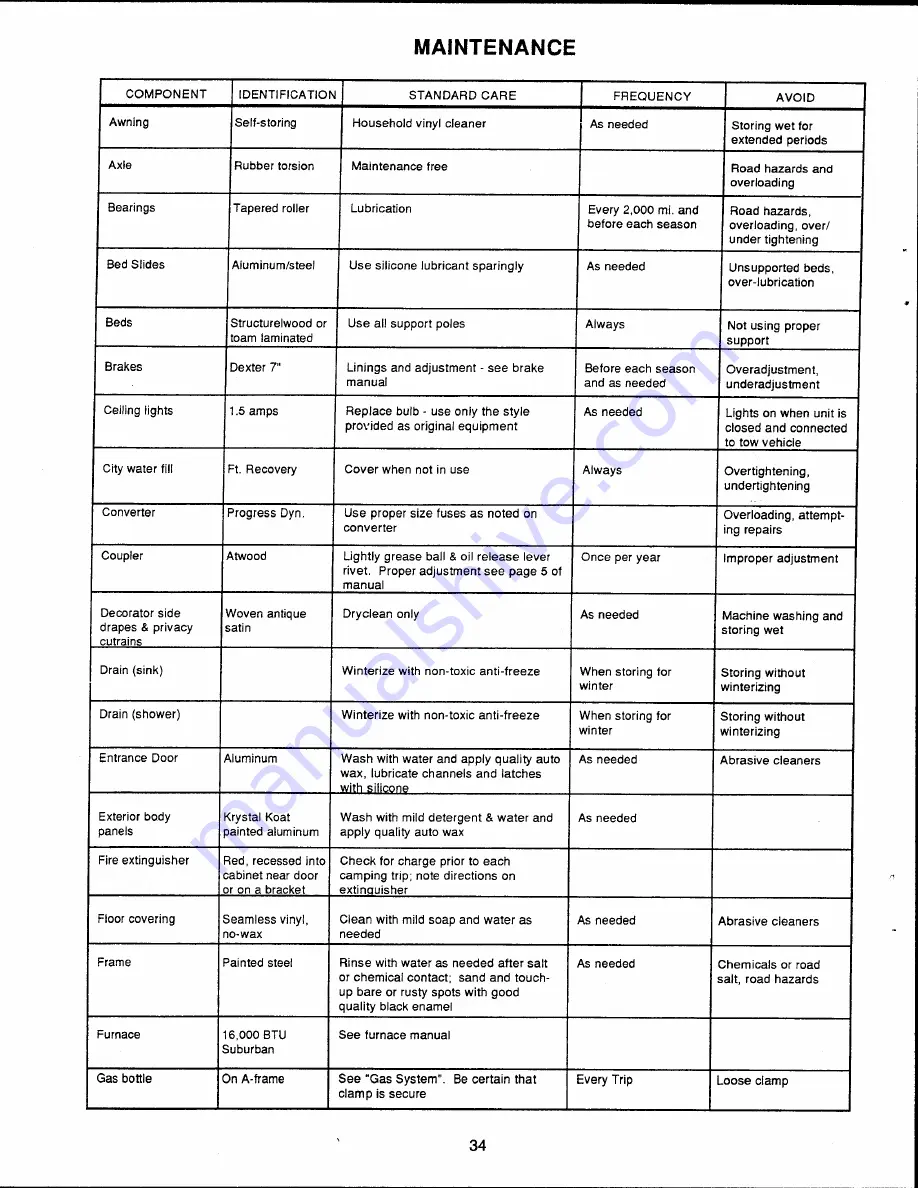 Viking 1990 SP 170 Owner'S Manual Download Page 36