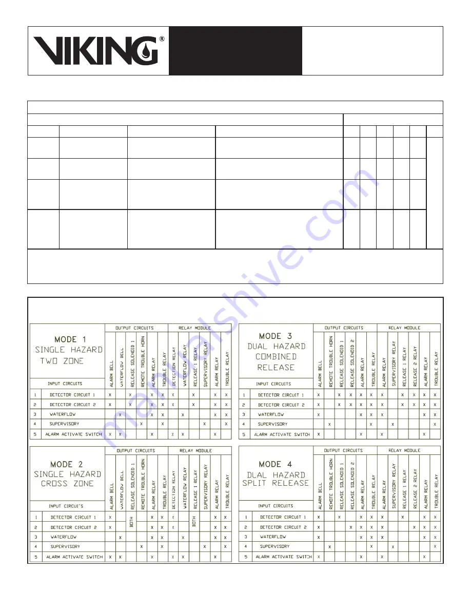 Viking B-1 Technical Data Manual Download Page 7