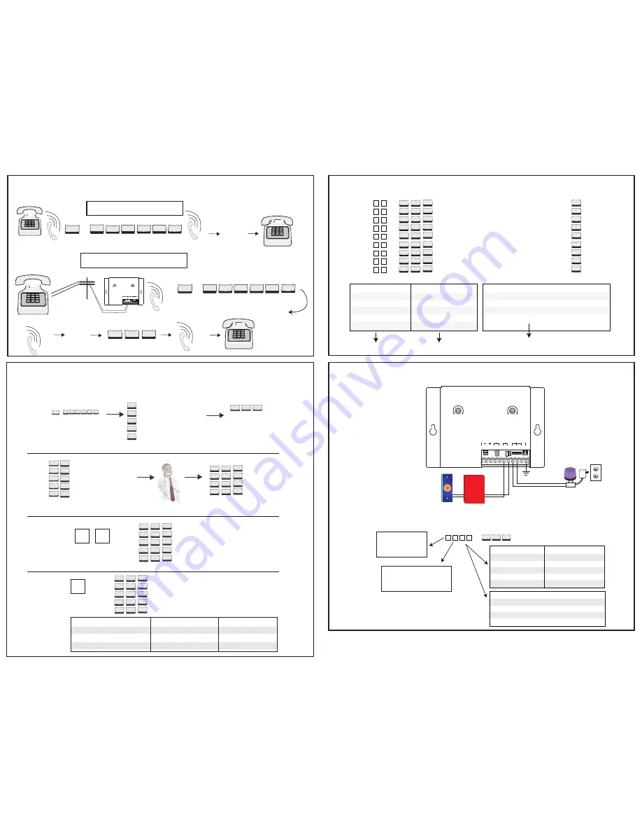 Viking DNA-510 Quick Start Installation Manual Download Page 2