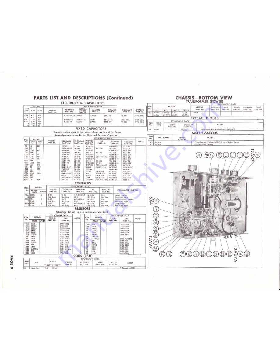 Viking FF75 Series User Manual Download Page 9